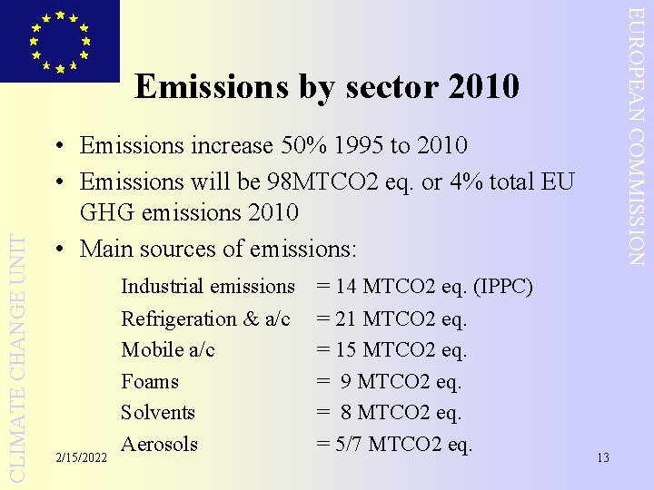 EUROPEAN COMMISSION CLIMATE CHANGE UNIT Emissions by sector 2010 • Emissions increase 50% 1995