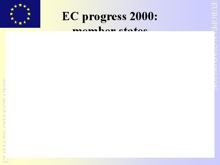 EUROPEAN COMMISSION CLIMATE CHANGE UNIT EC progress 2000: member states 2/15/2022 5 