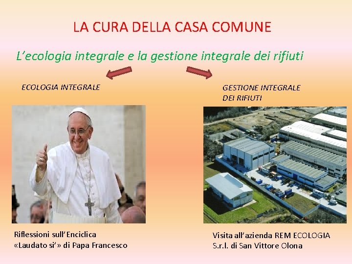 LA CURA DELLA CASA COMUNE L’ecologia integrale e la gestione integrale dei rifiuti ECOLOGIA