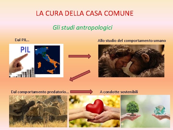 LA CURA DELLA CASA COMUNE Gli studi antropologici Dal PIL… Dal comportamento predatorio… Allo