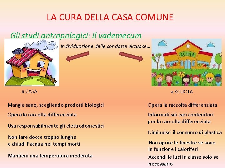 LA CURA DELLA CASA COMUNE Gli studi antropologici: il vademecum Individuazione delle condotte virtuose…