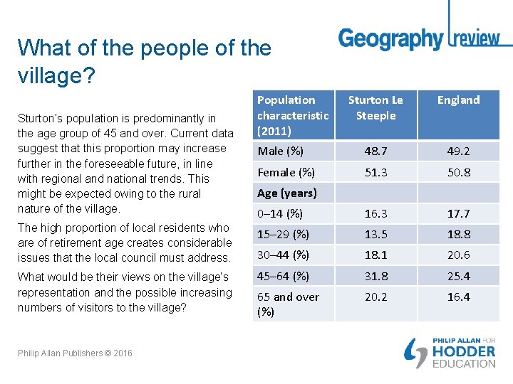 What of the people of the village? Sturton Le Steeple England Male (%) 48.