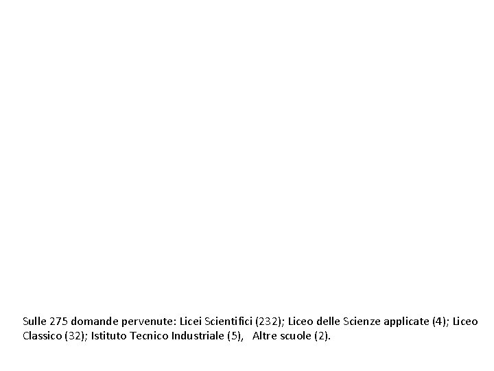 Sulle 275 domande pervenute: Licei Scientifici (232); Liceo delle Scienze applicate (4); Liceo Classico