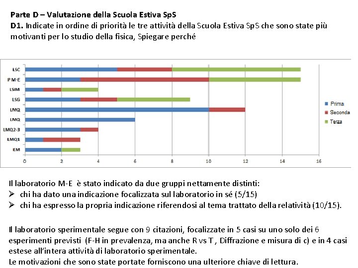Parte D – Valutazione della Scuola Estiva Sp. S D 1. Indicate in ordine