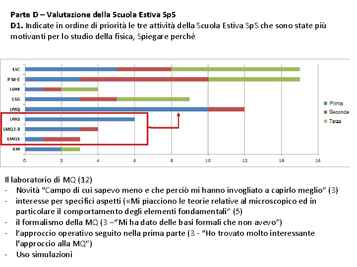 Parte D – Valutazione della Scuola Estiva Sp. S D 1. Indicate in ordine