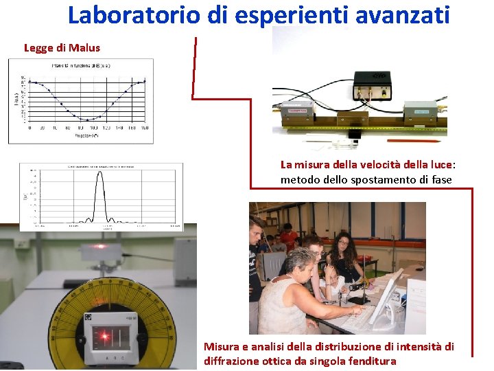 Laboratorio di esperienti avanzati Legge di Malus La misura della velocità della luce: metodo