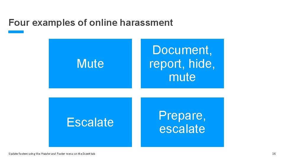 Four examples of online harassment Mute Document, report, hide, mute Escalate Prepare, escalate Update Four examples of online harassment Mute Document, report, hide, mute Escalate Prepare, escalate Update