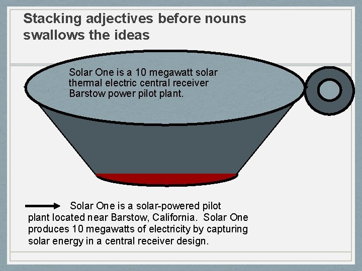 Stacking adjectives before nouns swallows the ideas Solar One is a 10 megawatt solar