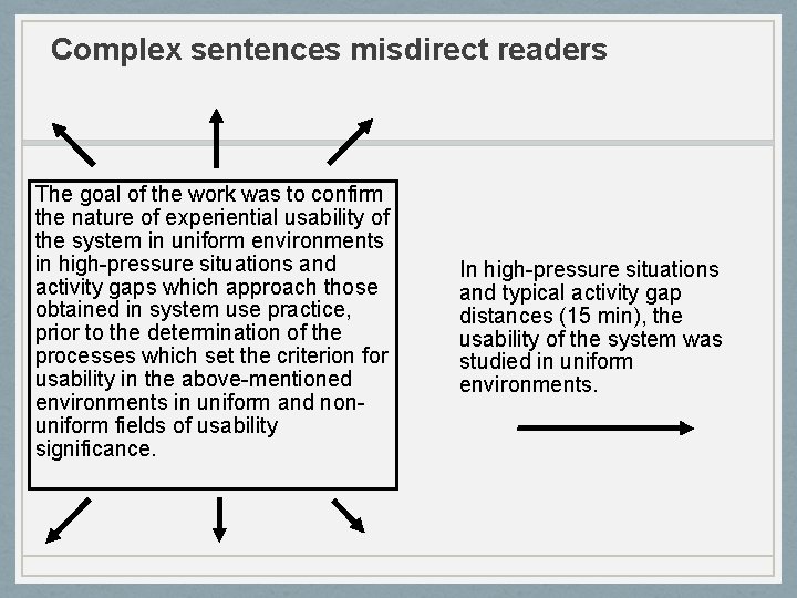 Complex sentences misdirect readers The goal of the work was to confirm the nature