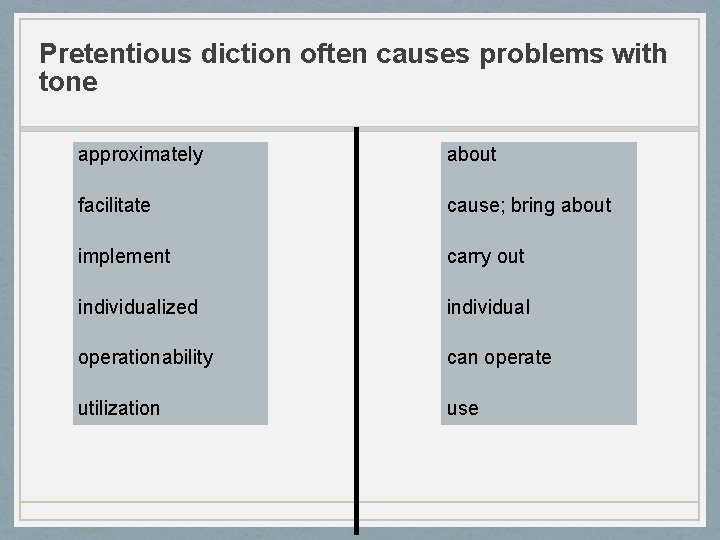 Pretentious diction often causes problems with tone approximately about facilitate cause; bring about implement