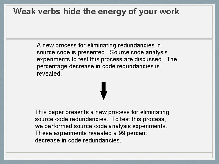 Weak verbs hide the energy of your work A new process for eliminating redundancies