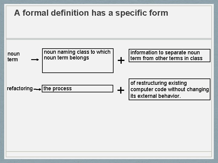 A formal definition has a specific form noun term refactoring noun naming class to