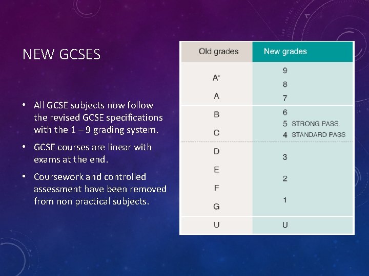 NEW GCSES • All GCSE subjects now follow the revised GCSE specifications with the