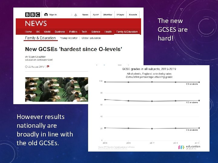 The new GCSES are hard! However results nationally are broadly in line with the