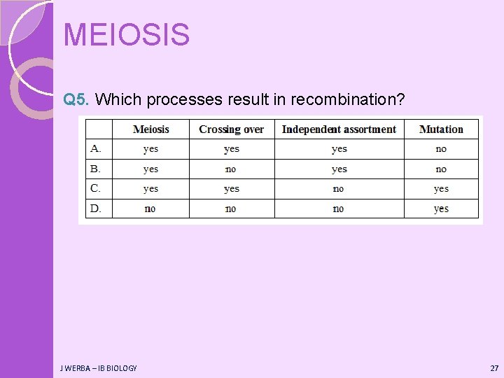 MEIOSIS Q 5. Which processes result in recombination? J WERBA – IB BIOLOGY 27