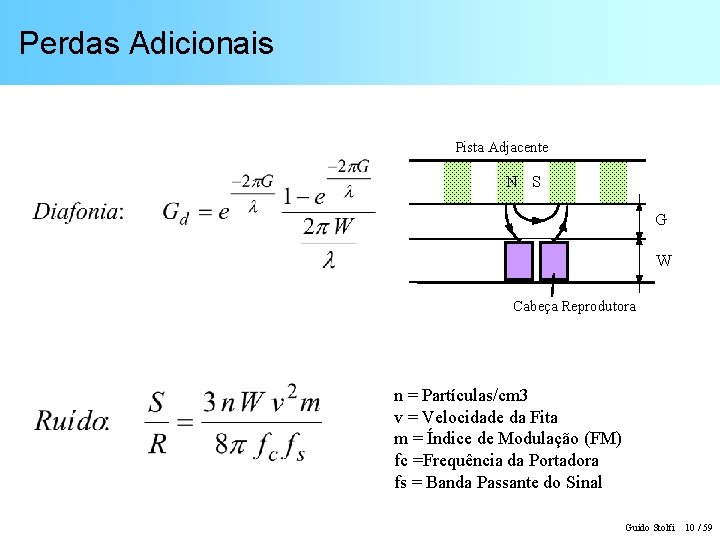 Perdas Adicionais Pista Adjacente N S G W Cabeça Reprodutora n = Partículas/cm 3