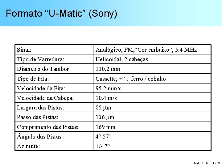 Formato “U-Matic” (Sony) Sinal: Analógico, FM, “Cor embaixo”, 5. 4 MHz Tipo de Varredura: