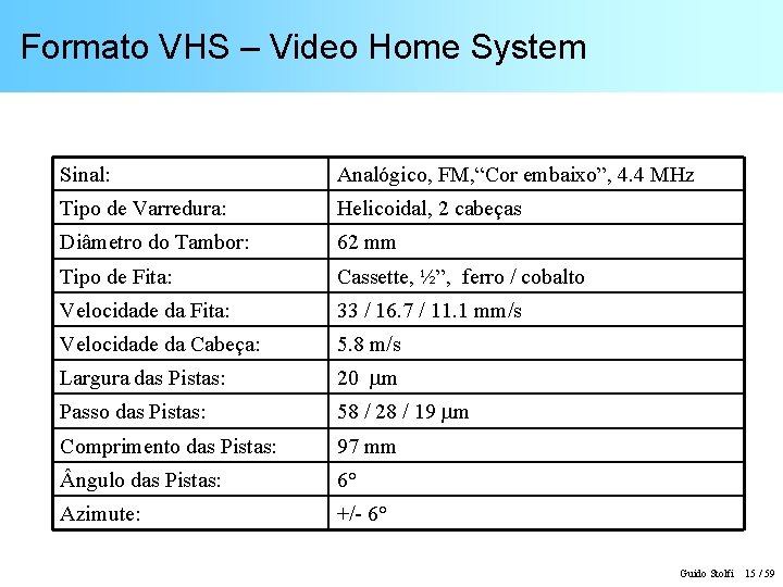 Formato VHS – Video Home System Sinal: Analógico, FM, “Cor embaixo”, 4. 4 MHz