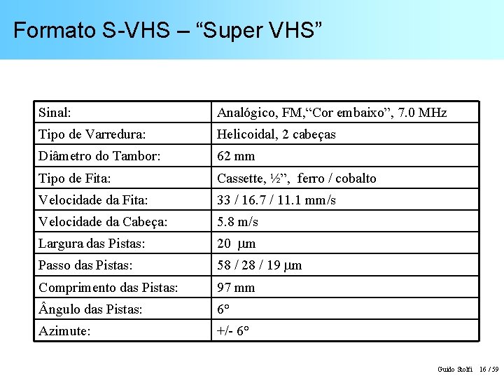 Formato S-VHS – “Super VHS” Sinal: Analógico, FM, “Cor embaixo”, 7. 0 MHz Tipo