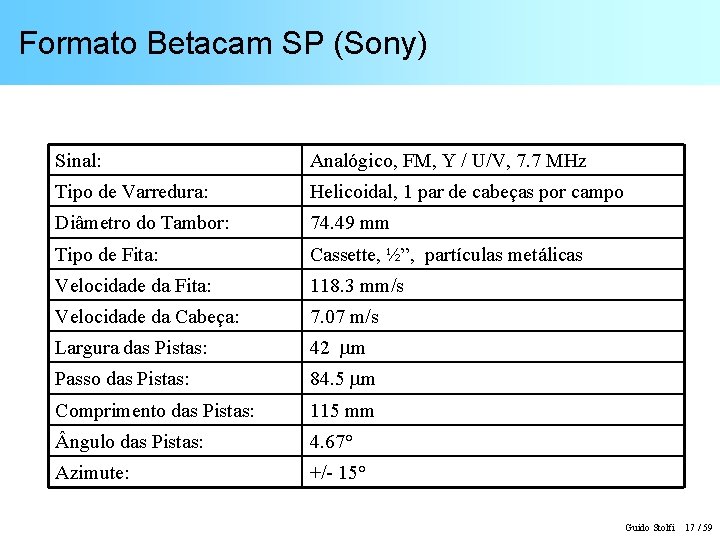 Formato Betacam SP (Sony) Sinal: Analógico, FM, Y / U/V, 7. 7 MHz Tipo