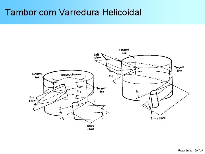 Tambor com Varredura Helicoidal Guido Stolfi 19 / 59 