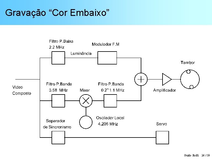 Gravação “Cor Embaixo” Guido Stolfi 26 / 59 