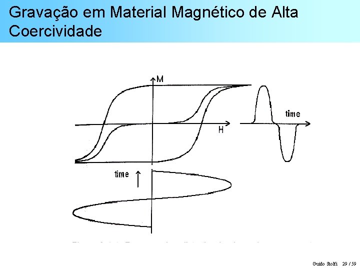 Gravação em Material Magnético de Alta Coercividade Guido Stolfi 29 / 59 