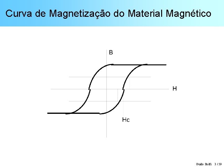 Curva de Magnetização do Material Magnético Guido Stolfi 3 / 59 
