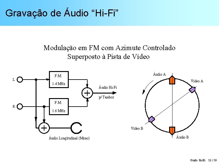 Gravação de Áudio “Hi-Fi” Modulação em FM com Azimute Controlado Superposto à Pista de