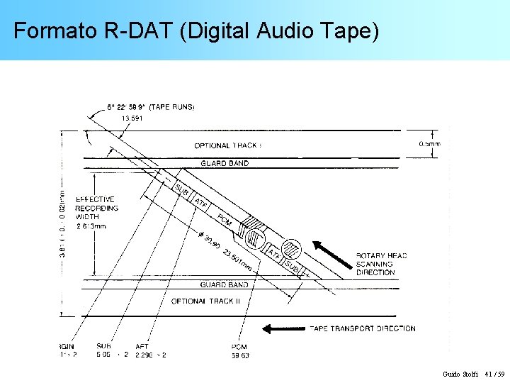 Formato R-DAT (Digital Audio Tape) Guido Stolfi 41 / 59 