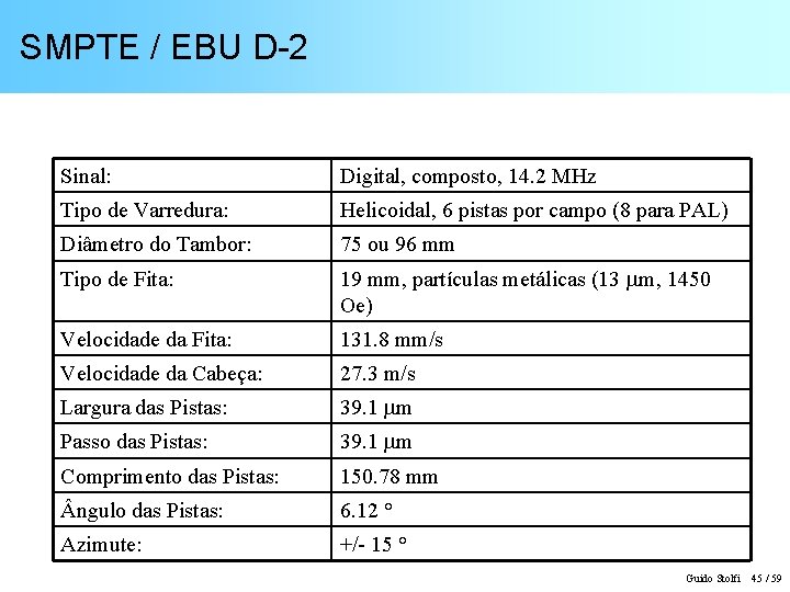 SMPTE / EBU D-2 Sinal: Digital, composto, 14. 2 MHz Tipo de Varredura: Helicoidal,