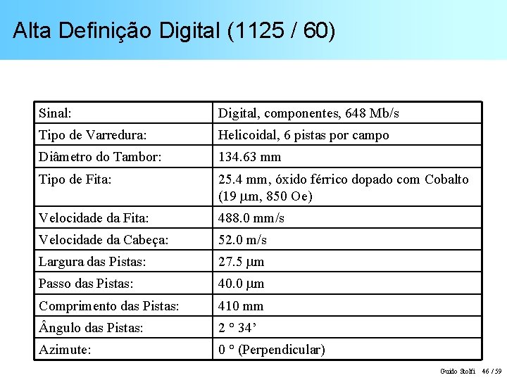 Alta Definição Digital (1125 / 60) Sinal: Digital, componentes, 648 Mb/s Tipo de Varredura: