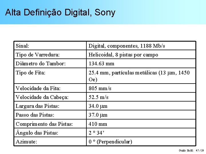 Alta Definição Digital, Sony Sinal: Digital, componentes, 1188 Mb/s Tipo de Varredura: Helicoidal, 8