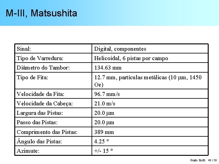 M-III, Matsushita Sinal: Digital, componentes Tipo de Varredura: Helicoidal, 6 pistas por campo Diâmetro