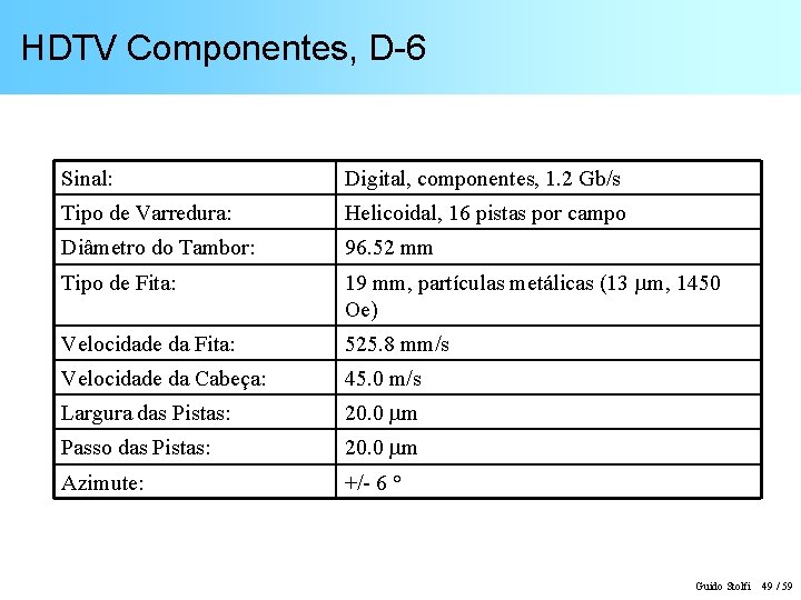 HDTV Componentes, D-6 Sinal: Digital, componentes, 1. 2 Gb/s Tipo de Varredura: Helicoidal, 16