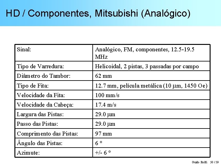 HD / Componentes, Mitsubishi (Analógico) Sinal: Analógico, FM, componentes, 12. 5 -19. 5 MHz