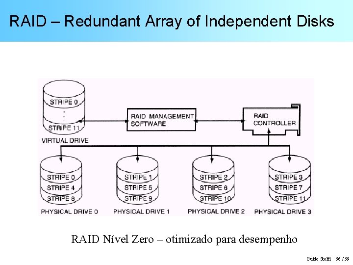 RAID – Redundant Array of Independent Disks RAID Nível Zero – otimizado para desempenho