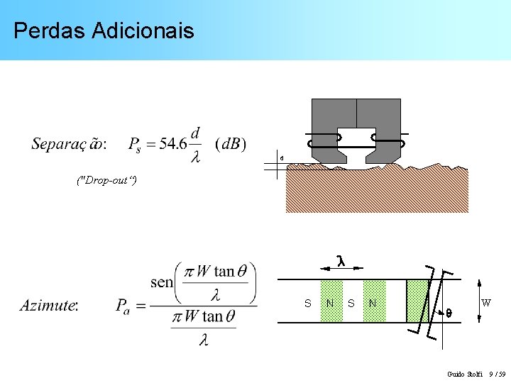 Perdas Adicionais d ("Drop-out“) S N W Guido Stolfi 9 / 59 