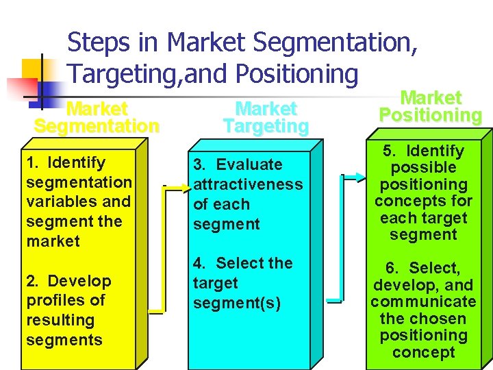 Steps in Market Segmentation, Targeting, and Positioning Market Segmentation 1. Identify segmentation variables and