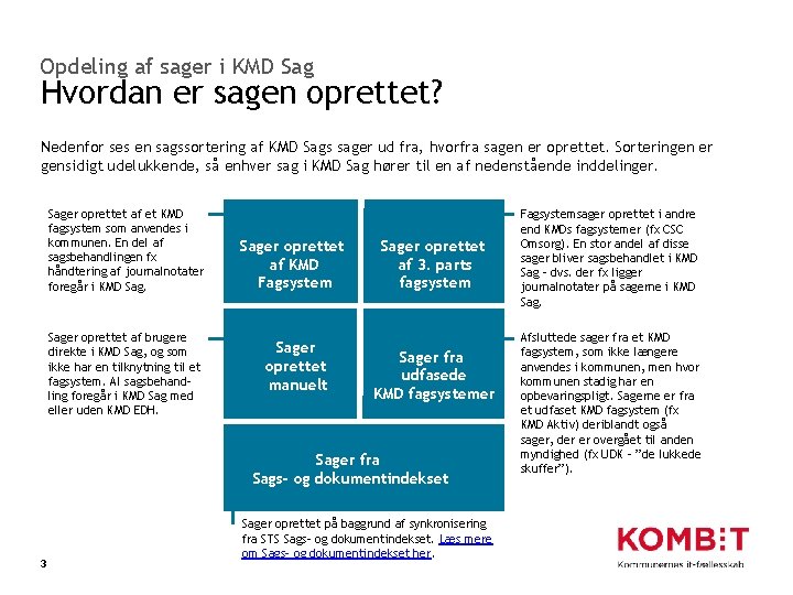 Opdeling af sager i KMD Sag Hvordan er sagen oprettet? Nedenfor ses en sagssortering