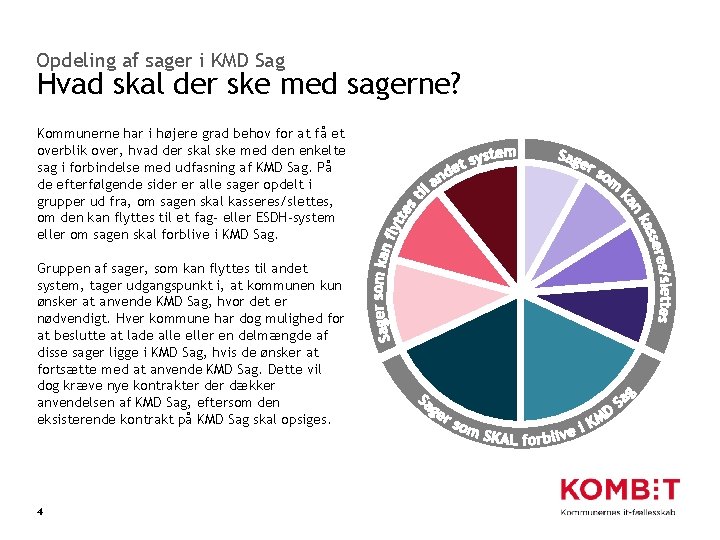 Opdeling af sager i KMD Sag Hvad skal der ske med sagerne? Kommunerne har