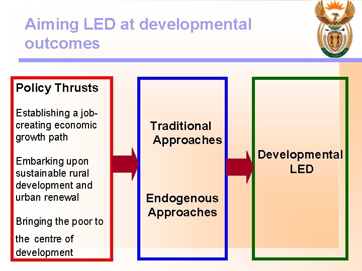 Aiming LED at developmental outcomes Policy Thrusts Establishing a jobcreating economic growth path Embarking