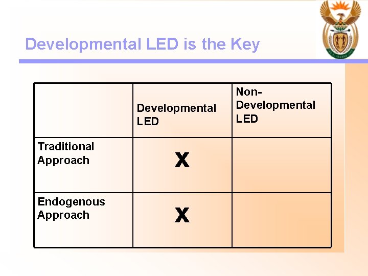 Developmental LED is the Key Developmental LED Traditional Approach x Endogenous Approach x Non.