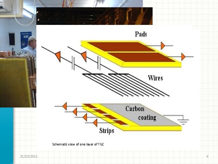 Tcg Structural TAU BPHYSICS LHC ISRAEL FRANCE INTRODUCTION MEETING EREZ