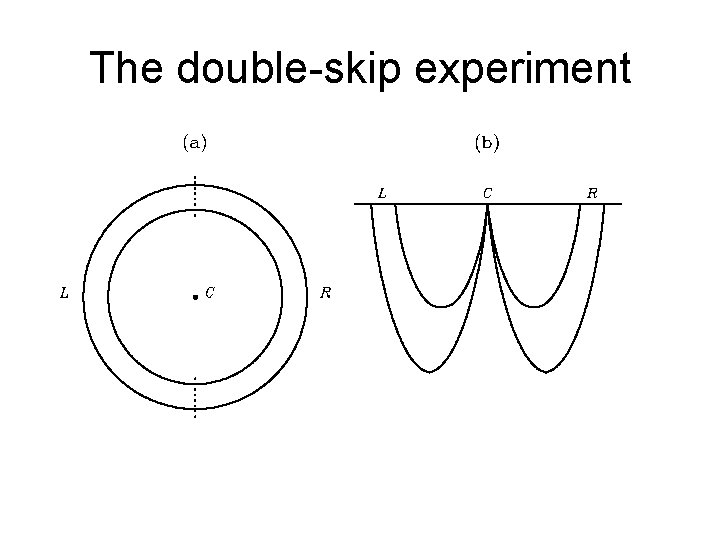 The double-skip experiment 