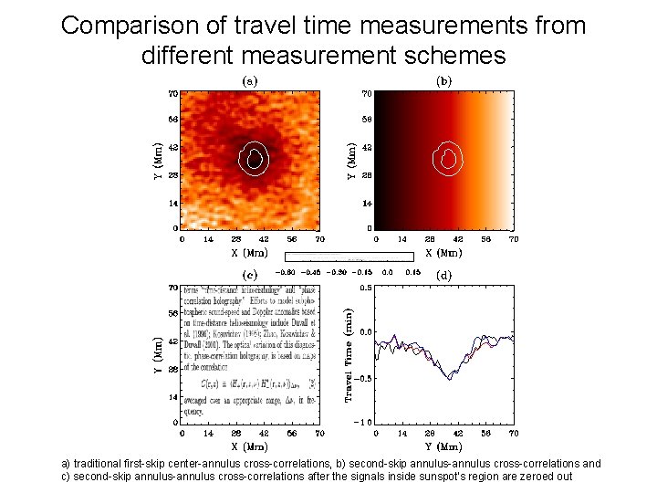 Comparison of travel time measurements from different measurement schemes a) traditional first-skip center-annulus cross-correlations,
