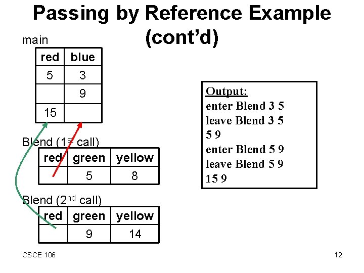 Passing by Reference Example main (cont’d) red blue 5 3 9 15 Blend (1