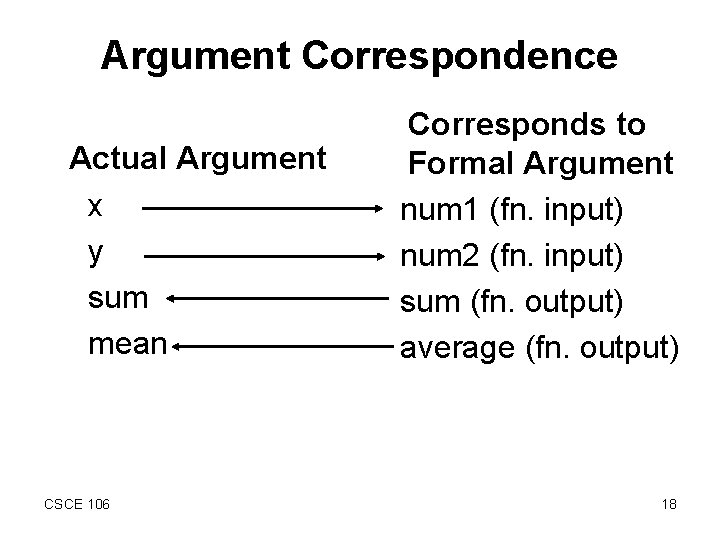 Argument Correspondence Actual Argument x y sum mean CSCE 106 Corresponds to Formal Argument