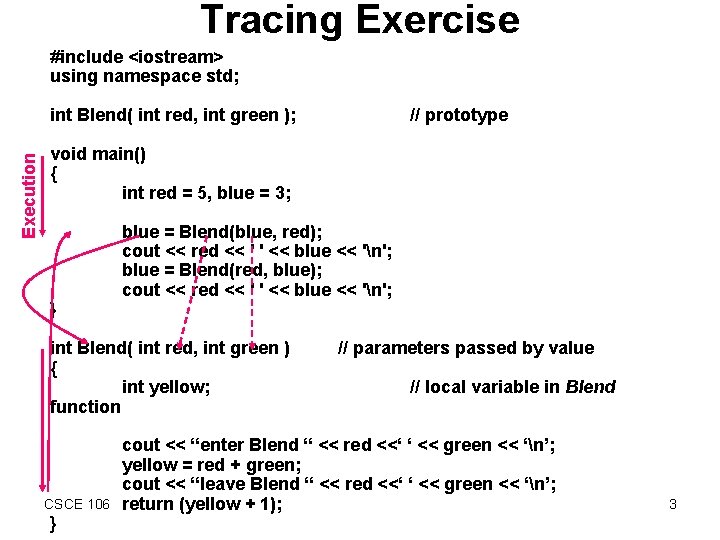 Tracing Exercise #include <iostream> using namespace std; Execution int Blend( int red, int green