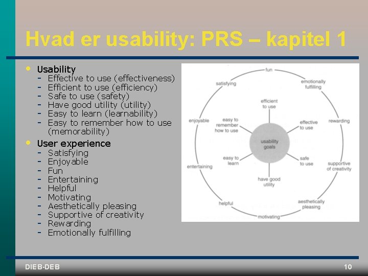 Hvad er usability: PRS – kapitel 1 • Usability • User experience Effective to